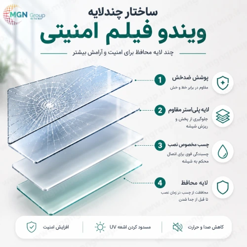 برچسب ایمنی شیشه چگونه کار می کند؟ برچسب ایمنی شیشه چگونه کار می کند؟