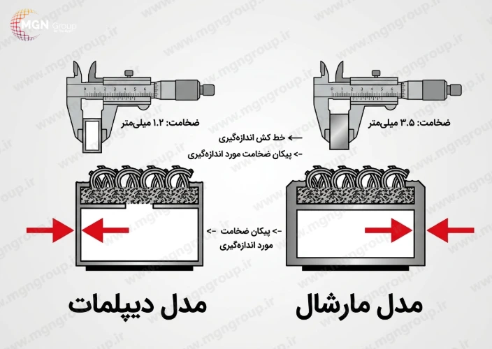 اهمیت ضخامت پروفیل پادری صنعتی اهمیت ضخامت پروفیل پادری صنعتی