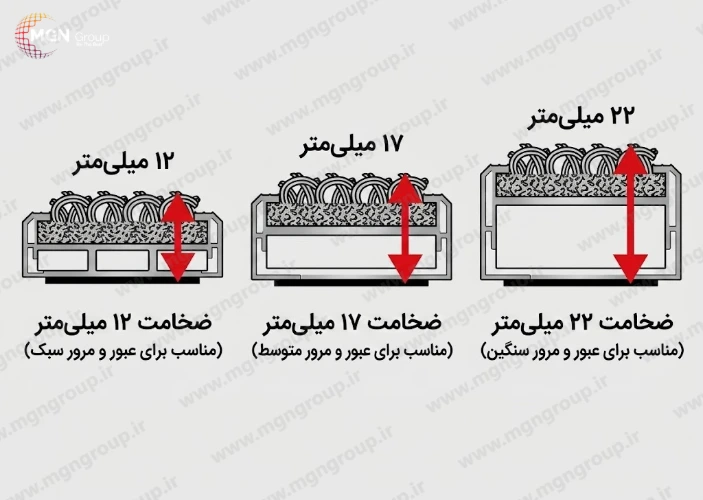 ارتفاع پروفیل پادری آلومینیومی ارتفاع پروفیل پادری آلومینیومی