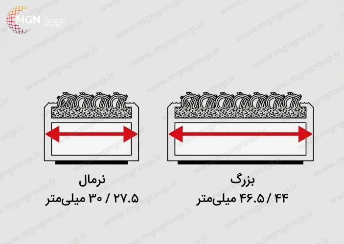 عرض مقطع پروفیل پادری آلومینیومی عرض مقطع پروفیل پادری آلومینیومی