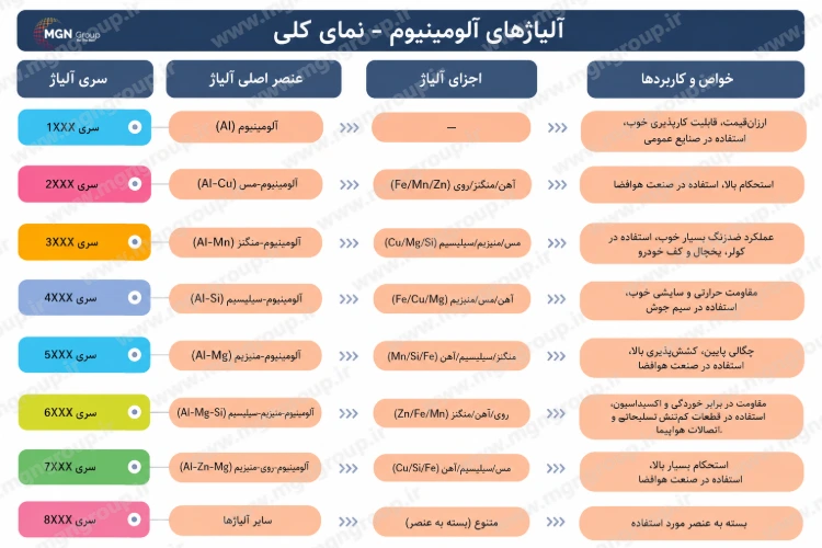 پروفیل آلومینیوم با انواع آلیاژ مختلف پروفیل آلومینیوم با انواع آلیاژ مختلف